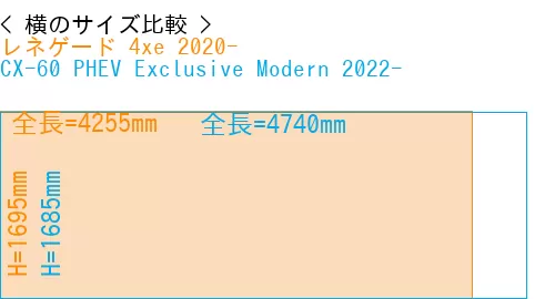 #レネゲード 4xe 2020- + CX-60 PHEV Exclusive Modern 2022-